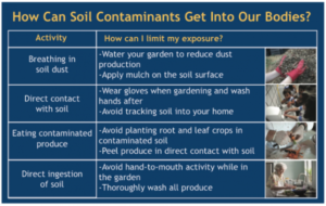 Sources of Contamination